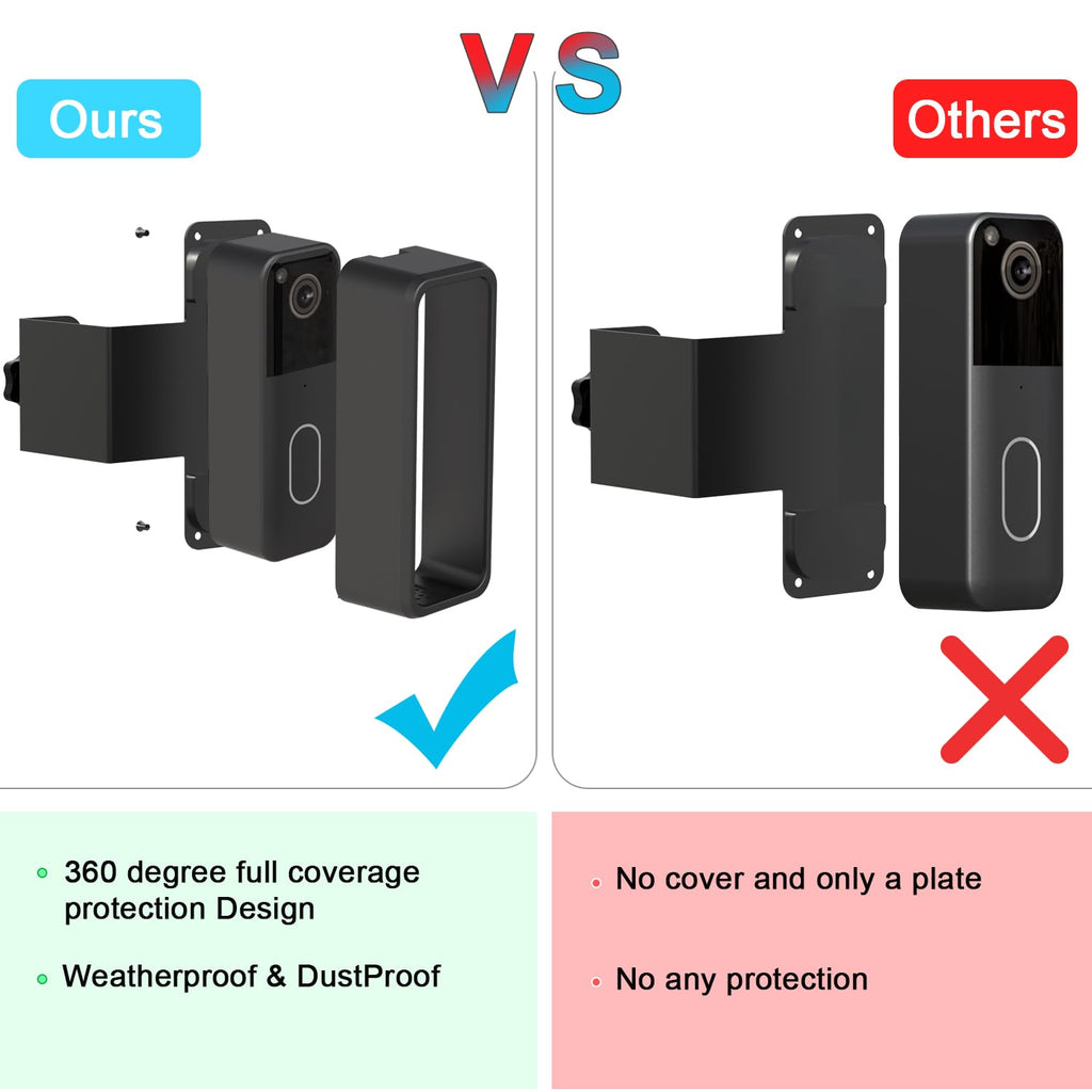 Anti-Theft Blink Doorbell Door Mount,Only for All-new Blink Video Doorbell (2nd Gen) No-Drill Mounting Bracket cover Holder Not Block Doorbell Sensor Easy to Install Blink Video Doorbell Accessories