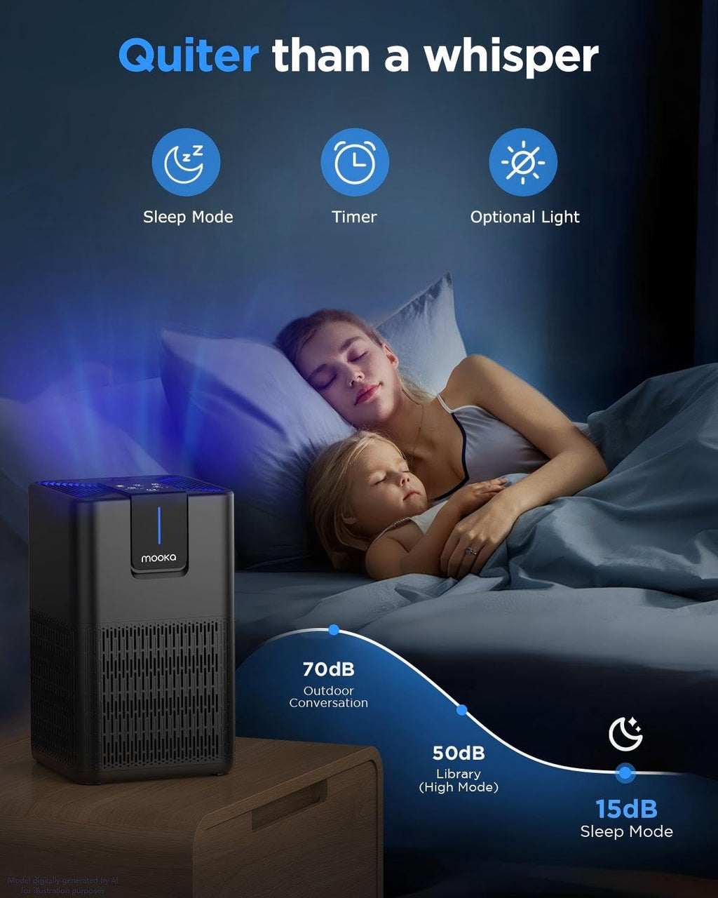 Air Purifiers for Home Large Room 1250 Ft²,MOOKA H13 HEPA Air Purifier for Pets Dust Odor Smoke,Aromatherapy Function,Air Cleaner with 15dB Quiet Sleep Mode for Bedroom Office Living Room,M05,White