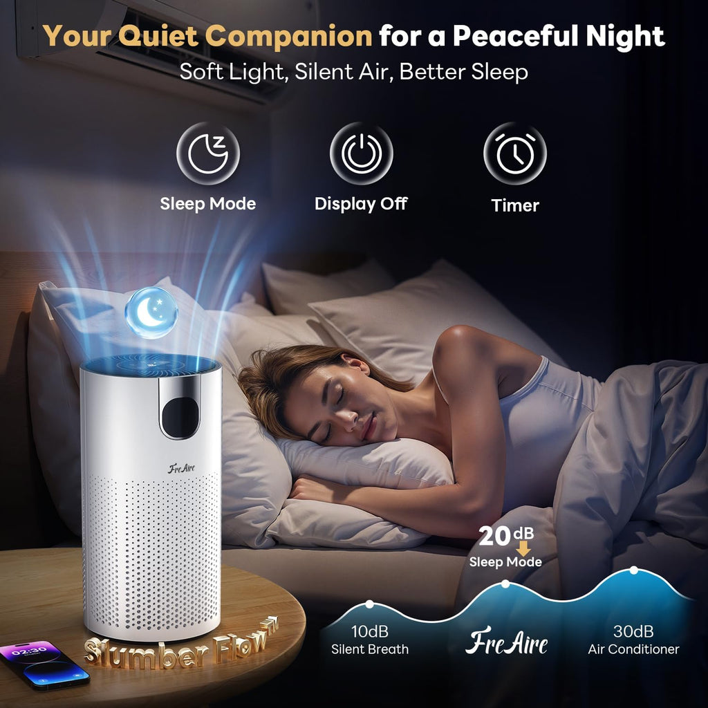 FreAire HEPA Air Purifier for Home Large Rooms up to 1800Ft², VisionAir 20dB Sleep Mode for Bedroom, with Real-Time AQI & PM2.5 Display, 360°Intake & Outlet Air Cleaner for Pets, HAP606, White
