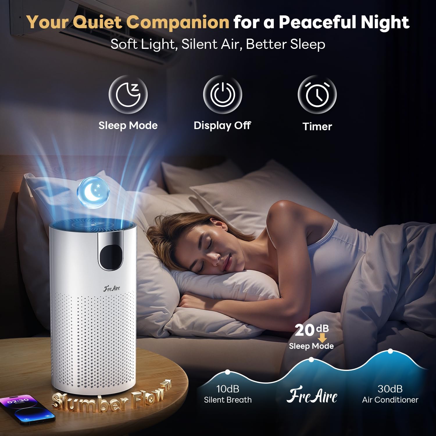FreAire HEPA Air Purifier for Home Large Rooms up to 1800Ft², VisionAir 20dB Sleep Mode for Bedroom, with Real-Time AQI & PM2.5 Display, 360°Intake & Outlet Air Cleaner for Pets, HAP606, White