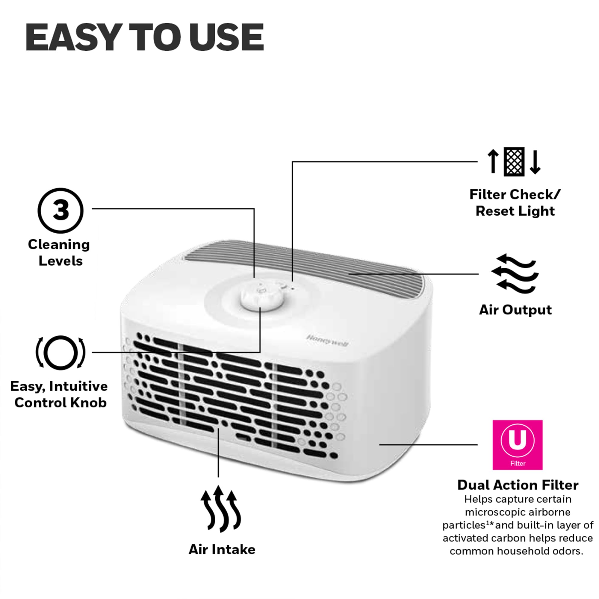 Honeywell Air Purifier for Home, 465 Ft² in 1 hour, Dual Action Filter, Reduces Dust, Pollen, Pet Dander, Odors, Smoke, Compact Allergen Reducer, Small Air Purifier, White HHT270