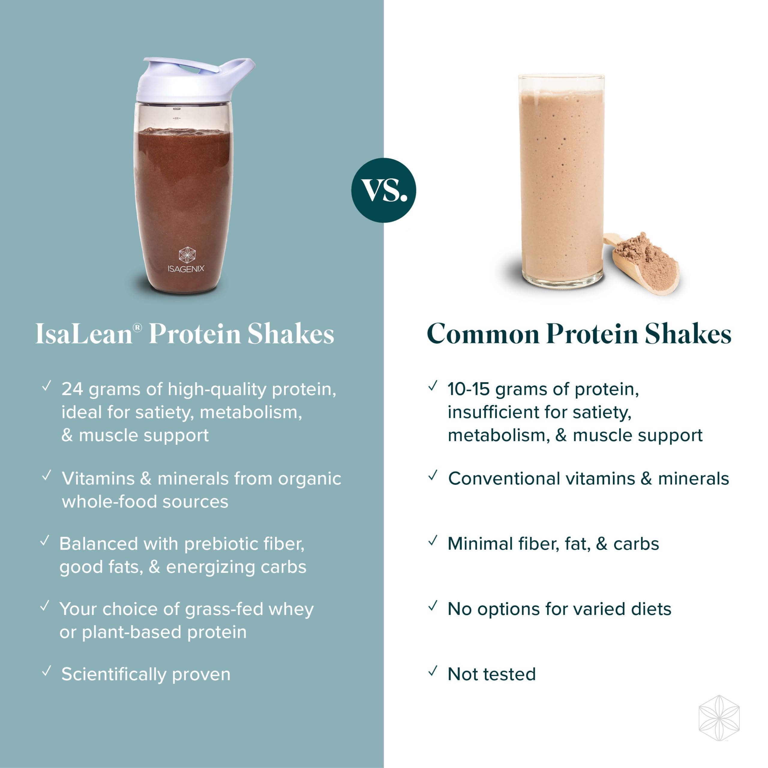 Isagenix Plant-Based IsaLean Protein Shake - Energy Powder with Whole-Food Sourced Vitamins - Supports Lean Muscle Growth & Healthy Metabolism - Rich Chocolate, 27.2 oz (14 Servings)