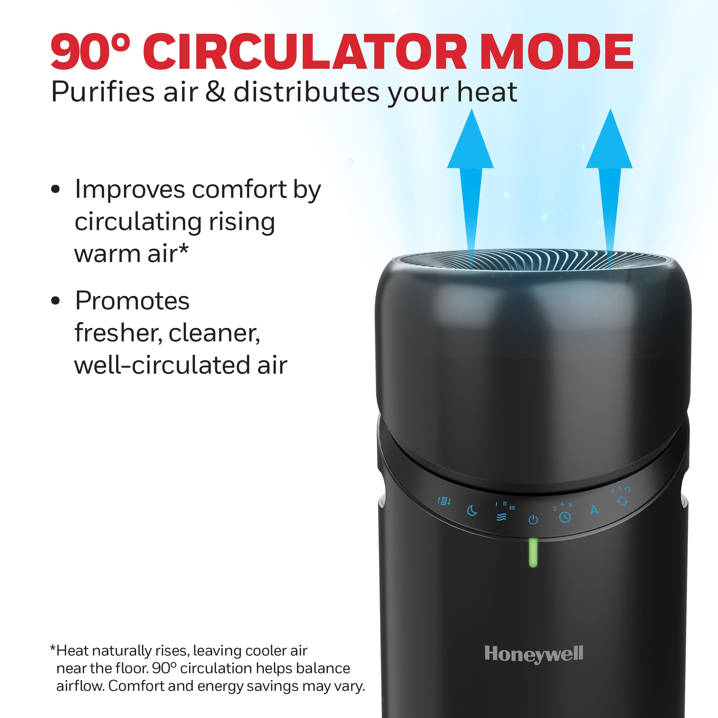 Honeywell Allergen Plus™ 3-in-1 HEPA Air Purifier Fan & Air Circulator, 1928 Ft² Rooms in 1 Hour, Air Quality Sensor, Sleep Mode, Reduces Allergens, Pet Dander, and Odors, White, HPA6000W