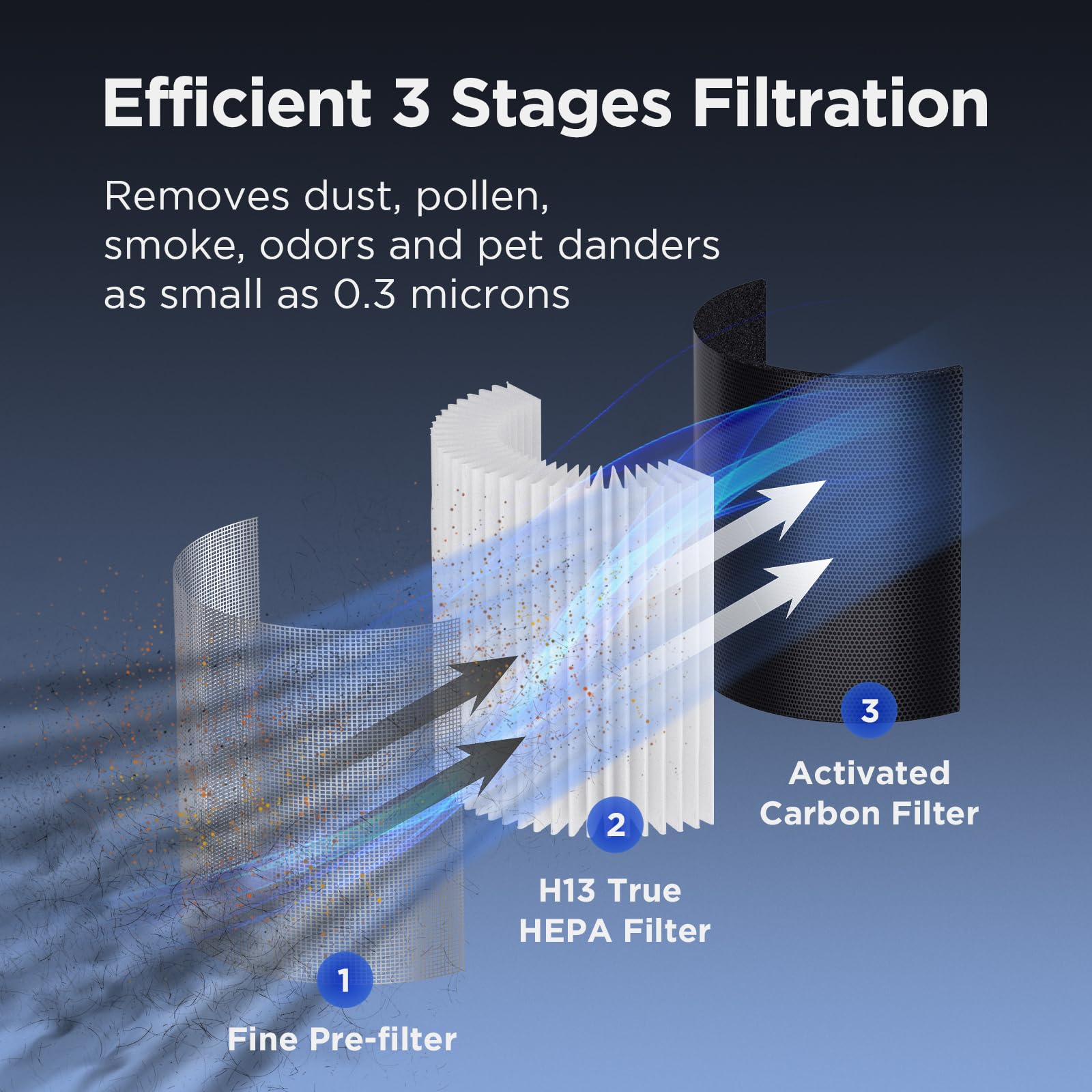 MOOKA Air Purifiers for Home Large Room up to 1076 ft², H13 True HEPA Air Filter Cleaner, Odor Eliminator, Remove Smoke Dust Pollen Pet Dander, Night Light, B-D02L Black