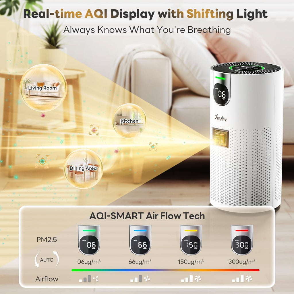 FreAire HEPA Air Purifier for Home Large Rooms up to 1800Ft², VisionAir 20dB Sleep Mode for Bedroom, with Real-Time AQI & PM2.5 Display, 360°Intake & Outlet Air Cleaner for Pets, HAP606, White