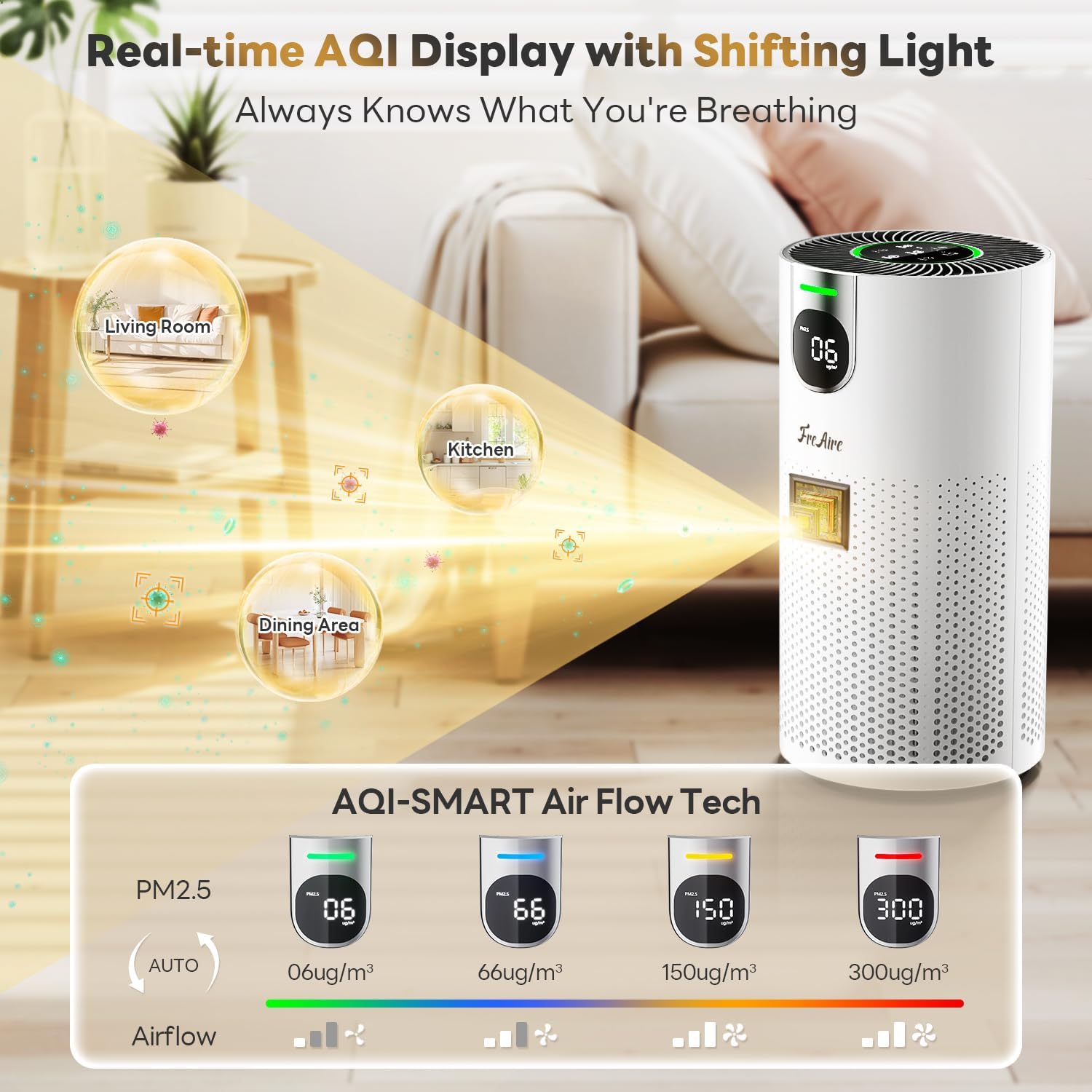 FreAire HEPA Air Purifier for Home Large Rooms up to 1800Ft², VisionAir 20dB Sleep Mode for Bedroom, with Real-Time AQI & PM2.5 Display, 360°Intake & Outlet Air Cleaner for Pets, HAP606, White