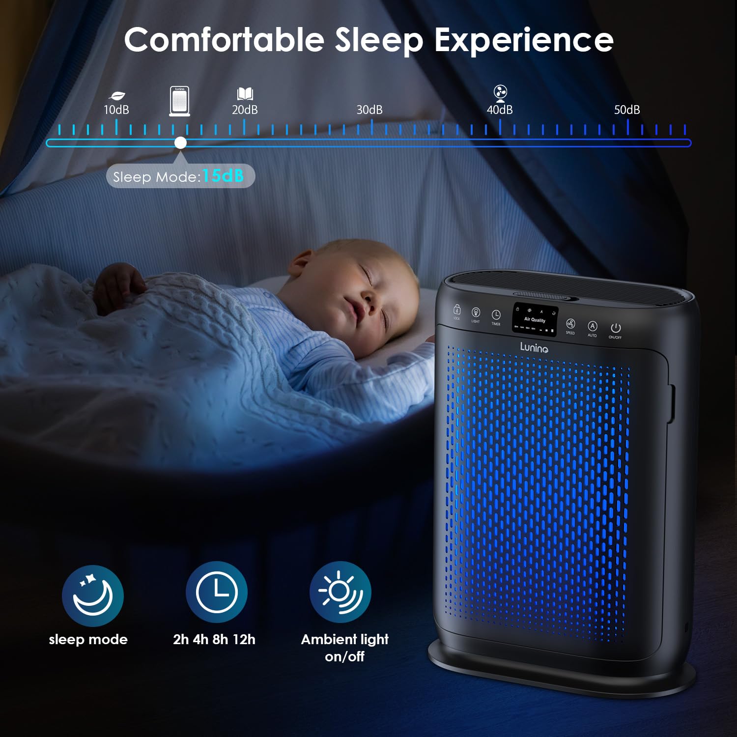 LUNINO Air Purifiers for Home Large Room up to 2400sq.ft | HEPA Air Filter with PM 2.5 Display Air Quality Sensors, Aromatherapy, Air Cleaner for Dust, Smoke, Dander, Pets Hair, Pollen