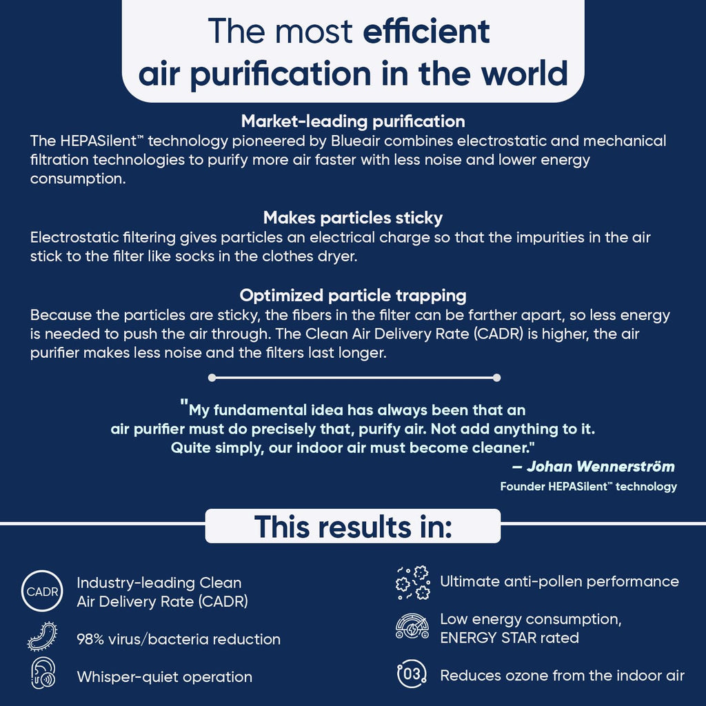 BLUEAIR Blue Pure 311i Max Smart Air Purifier for Medium Rooms up to 2,107 Sq Ft HEPASilent Air Cleaner for Pets Allergies Smoke & Dust WiFi Air Purifier with Auto Mode Quiet Air Purifier for Bedroom