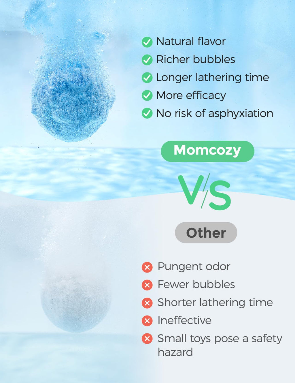 Momcozy 14-Pack Animal Bath Bombs with Essential Oil, Ideal Christmas Gift for Happy Educational & Fun Bath Time, Bath Bombs Kit with 7 Cute Animal Shapes, Ideal Gifts for Kids Girls Boys Toddler