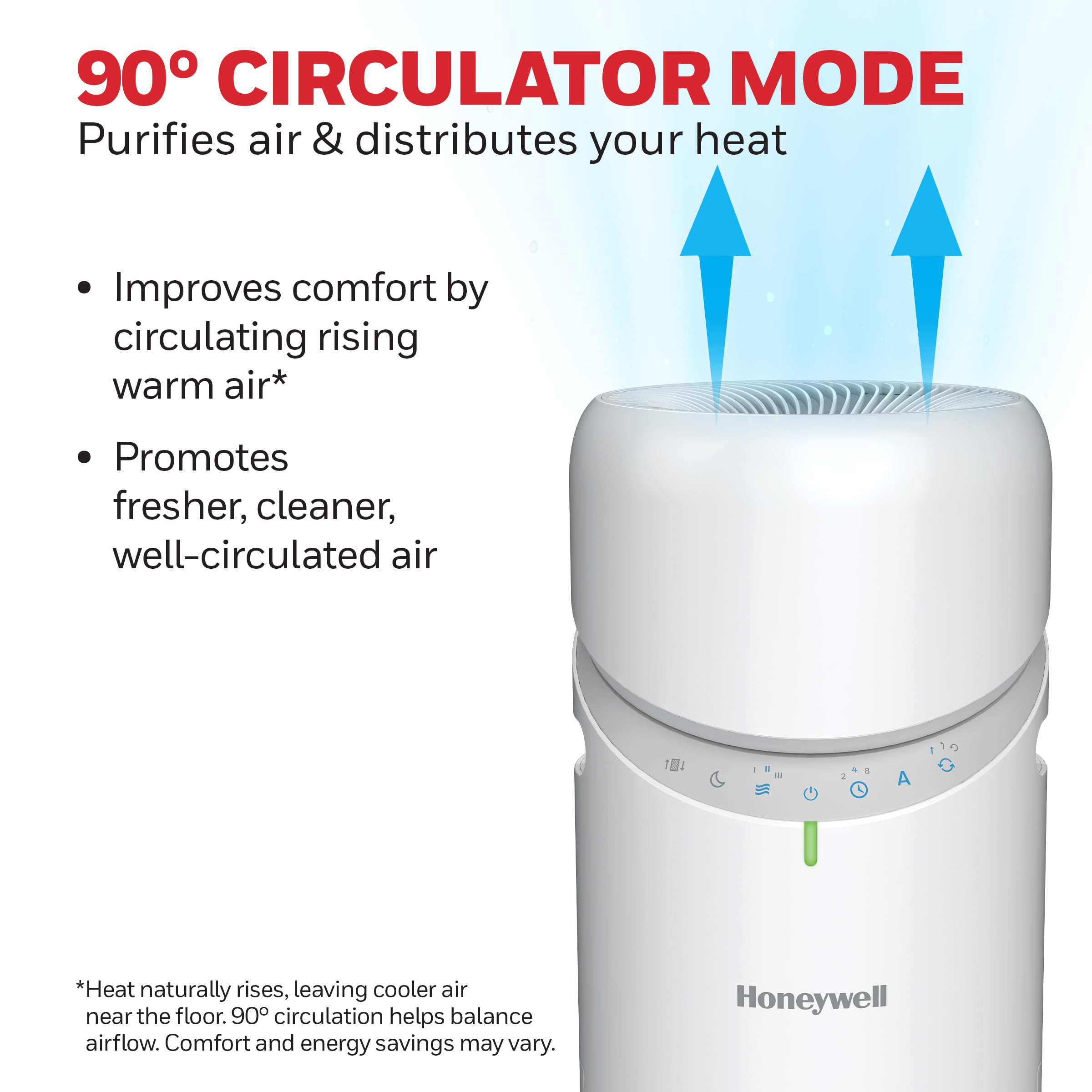 Honeywell Allergen Plus™ 3-in-1 HEPA Air Purifier Fan & Air Circulator, 1928 Ft² Rooms in 1 Hour, Air Quality Sensor, Sleep Mode, Reduces Allergens, Pet Dander, and Odors, White, HPA6000W