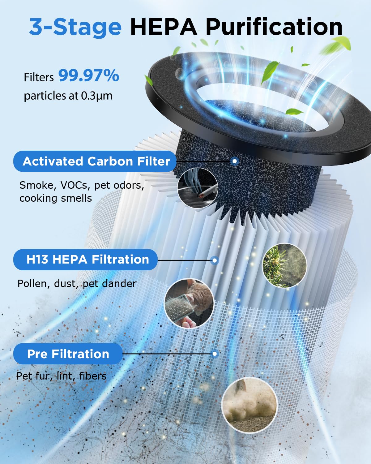 Air Purifiers for Home Large Room 1250 Ft²,MOOKA H13 HEPA Air Purifier for Pets Dust Odor Smoke,Aromatherapy Function,Air Cleaner with 15dB Quiet Sleep Mode for Bedroom Office Living Room,M05,White