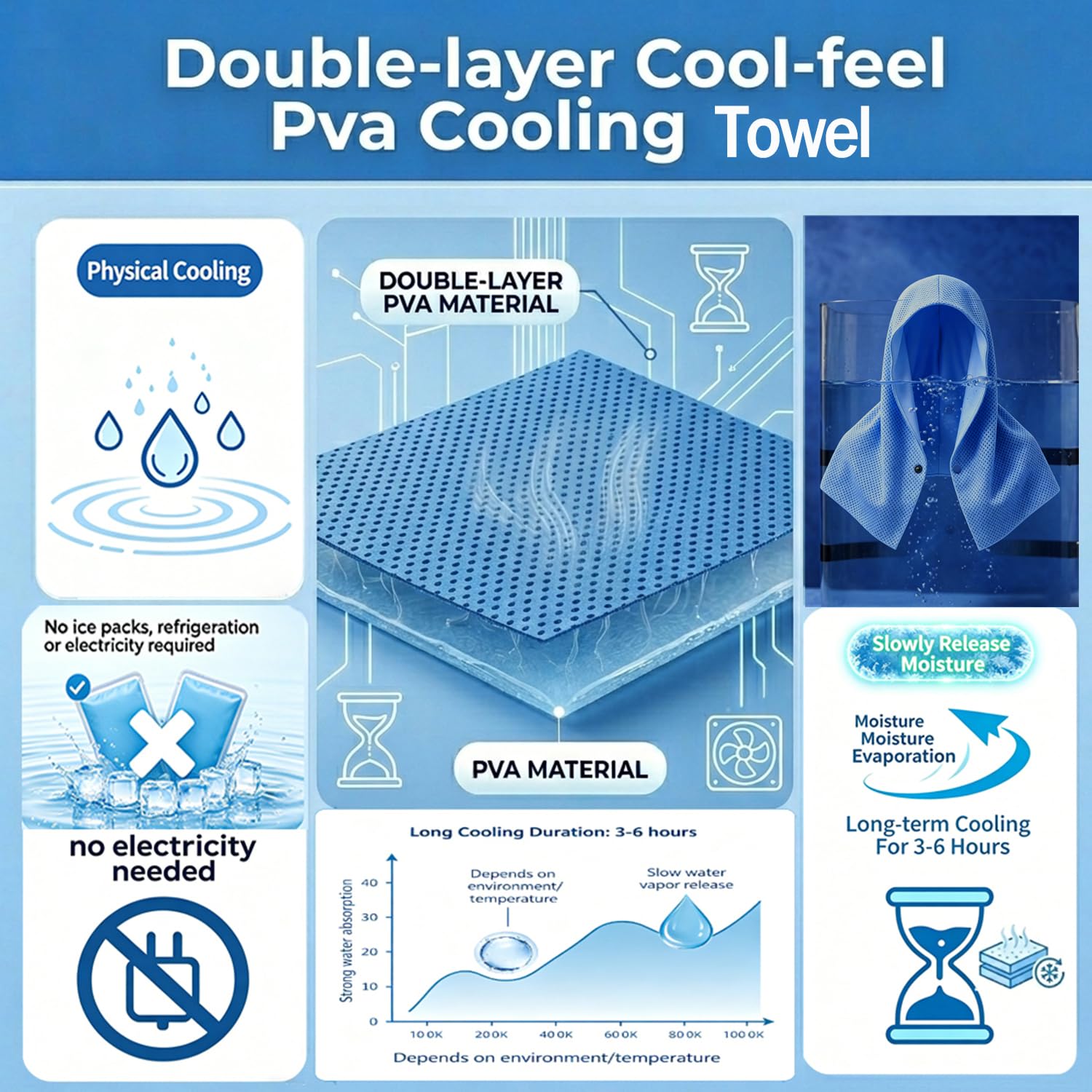 Upgraded PVA Cooling Hoodie Towels -UPF 50+ Sun Proteciton Instant Cooling Towel for Neck & Face,Sweat-Absorbent Ice Towel for Hot Weather, Sports, Camping, Cycling & Outdoor Activities (Blue)
