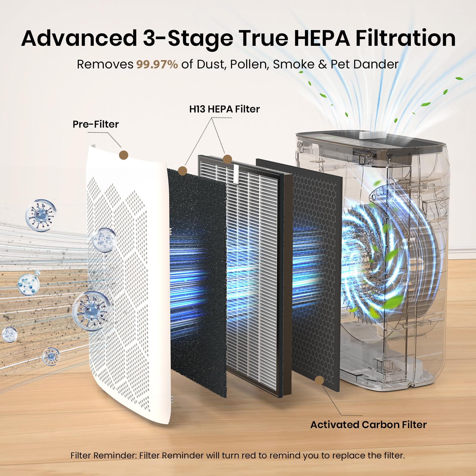 Air Purifiers for Home Large Room Up to 2200 Ft², HEPA Air Purifier for Bedroom with PM2.5 Air Quality Display, Washable Pre-Filter and Sleep Mode, Air Cleaner for Smoke, Dust & Pollen | PM2.5 air quality display. Washable pre-filter. Sleep mode. Ideal fo