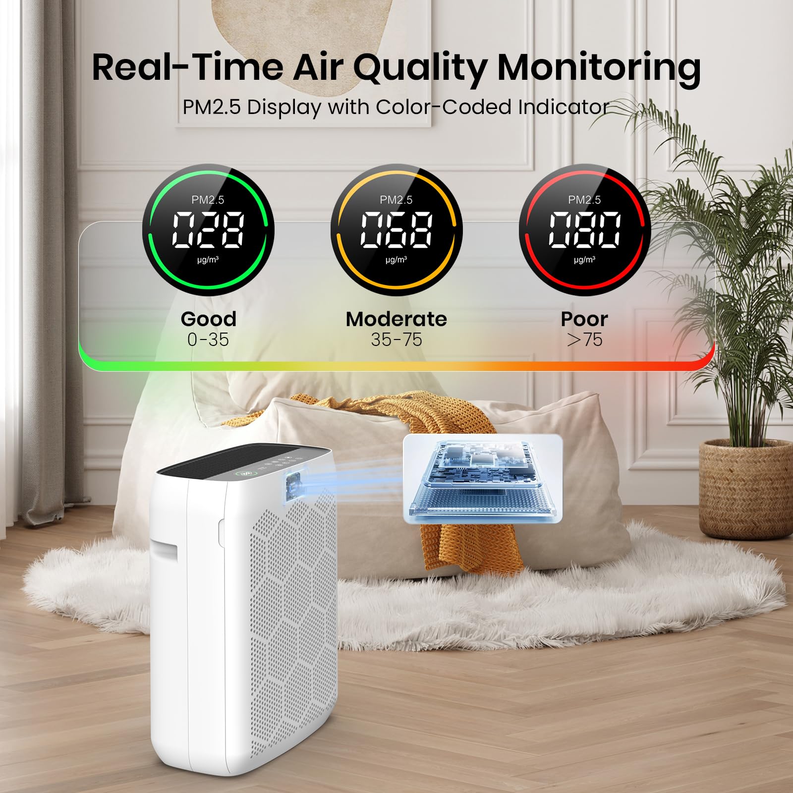 Air Purifiers for Home Large Room Up to 2200 Ft², HEPA Air Purifier for Bedroom with PM2.5 Air Quality Display, Washable Pre-Filter and Sleep Mode, Air Cleaner for Smoke, Dust & Pollen | PM2.5 air quality display. Washable pre-filter. Sleep mode. Ideal fo