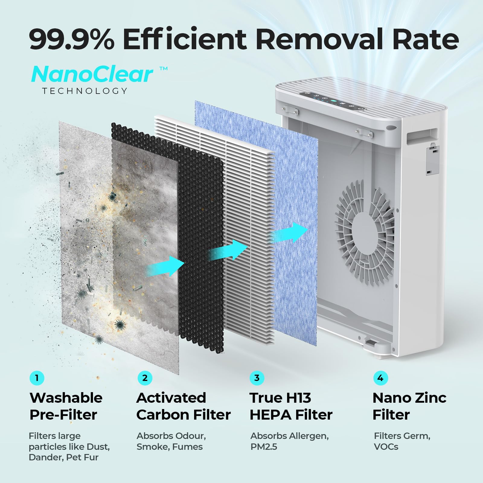 Homvana Air Purifier for Home Larger Room Bedroom, H13 True HEPA Air Filter Purifiers Cleaner, with Auto Mode, Quality Indicator, SilentAir Tech, Ozone Free for Pets Allergies Smokers Dust Pollen etc