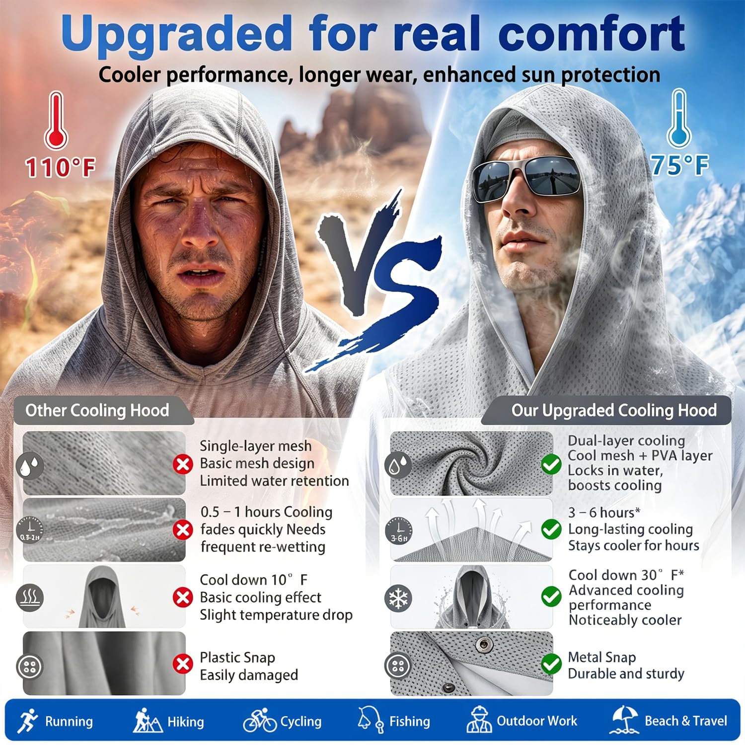 Upgraded PVA Cooling Hoodie Towels -UPF 50+ Sun Proteciton Instant Cooling Towel for Neck & Face,Sweat-Absorbent Ice Towel for Hot Weather, Sports, Camping, Cycling & Outdoor Activities (Blue)