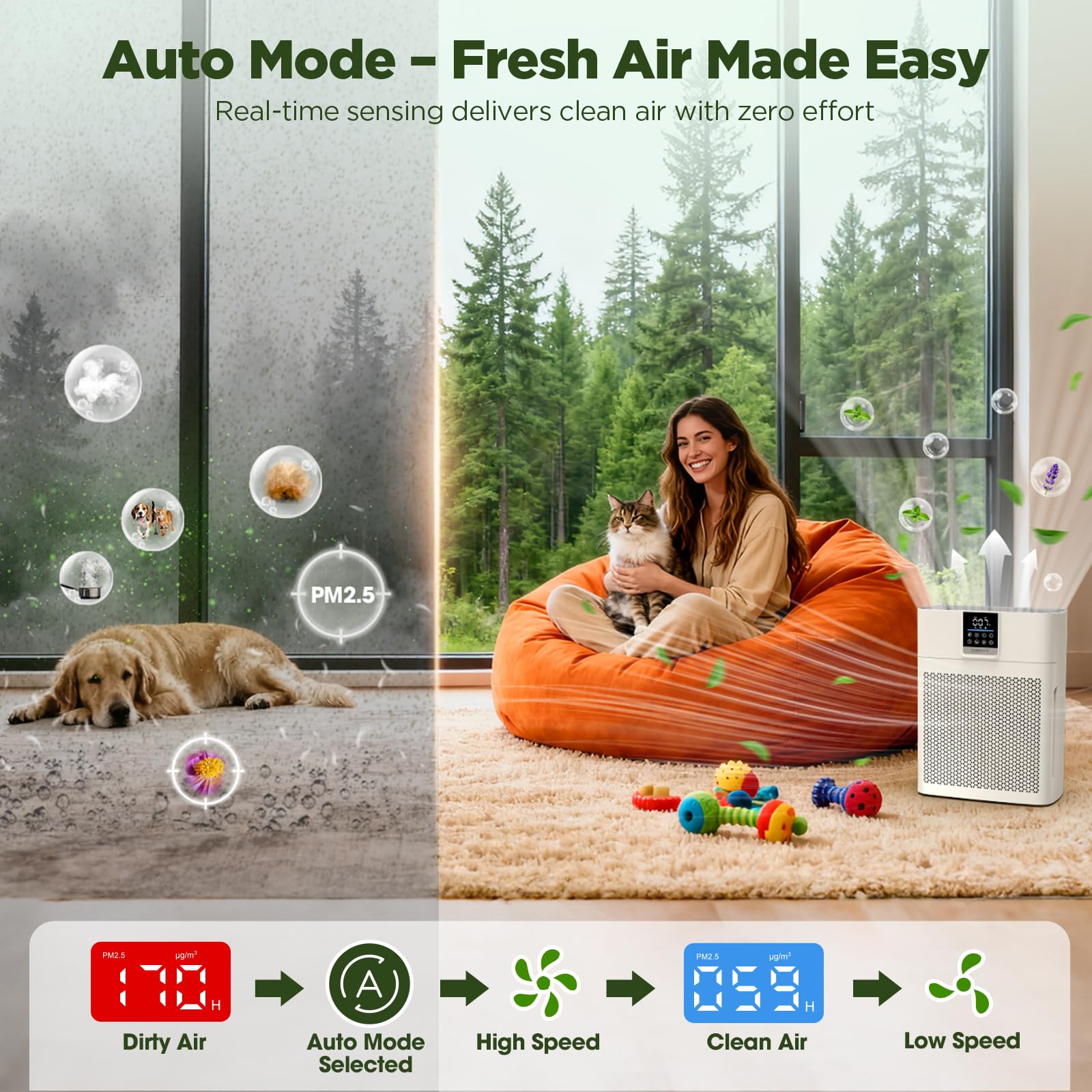 Air Purifiers for Home Large Room up to 2180 Sq Ft, DBFIT HEPA Air Purifier with Washable Nylon Pre-Filter, PM2.5 Air Quality Sensor, Air Cleaner for Pet Hair, Odor, Smoke, Dust, Pollen AP2410